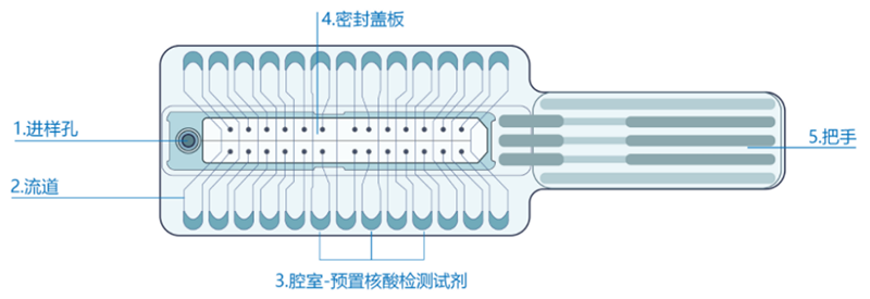 技术简介